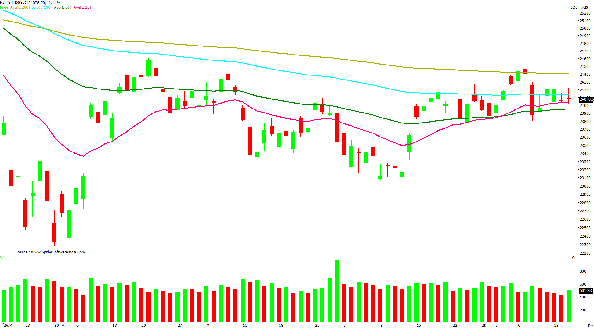 Manas Jaiswal Research Analyst Image